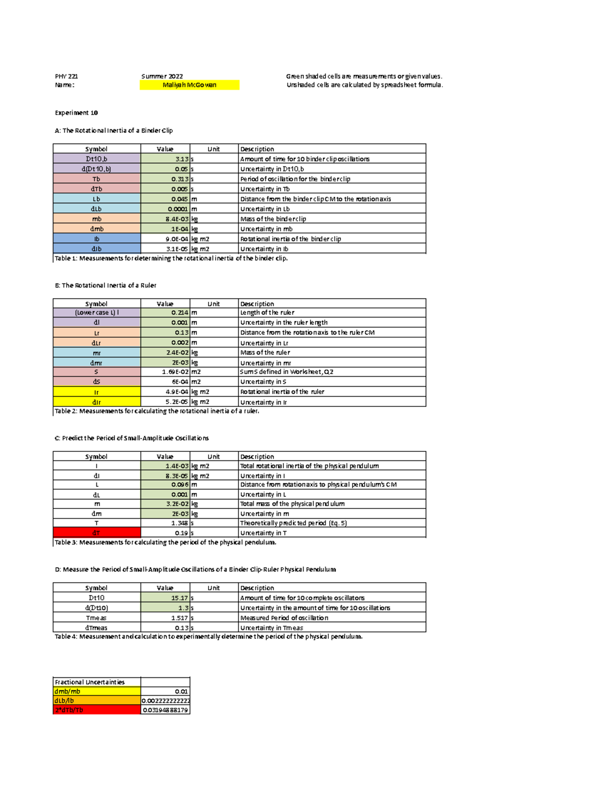 PHY221 Experiment 10 Spreadsheet template.xlsx - Data - PHY 221 Summer ...