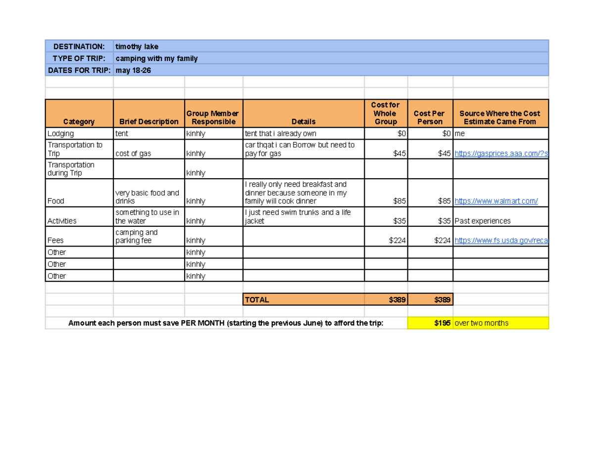 Copy of Project Plan a Spring Break Trip (Budget ) - Sheet 1 ...