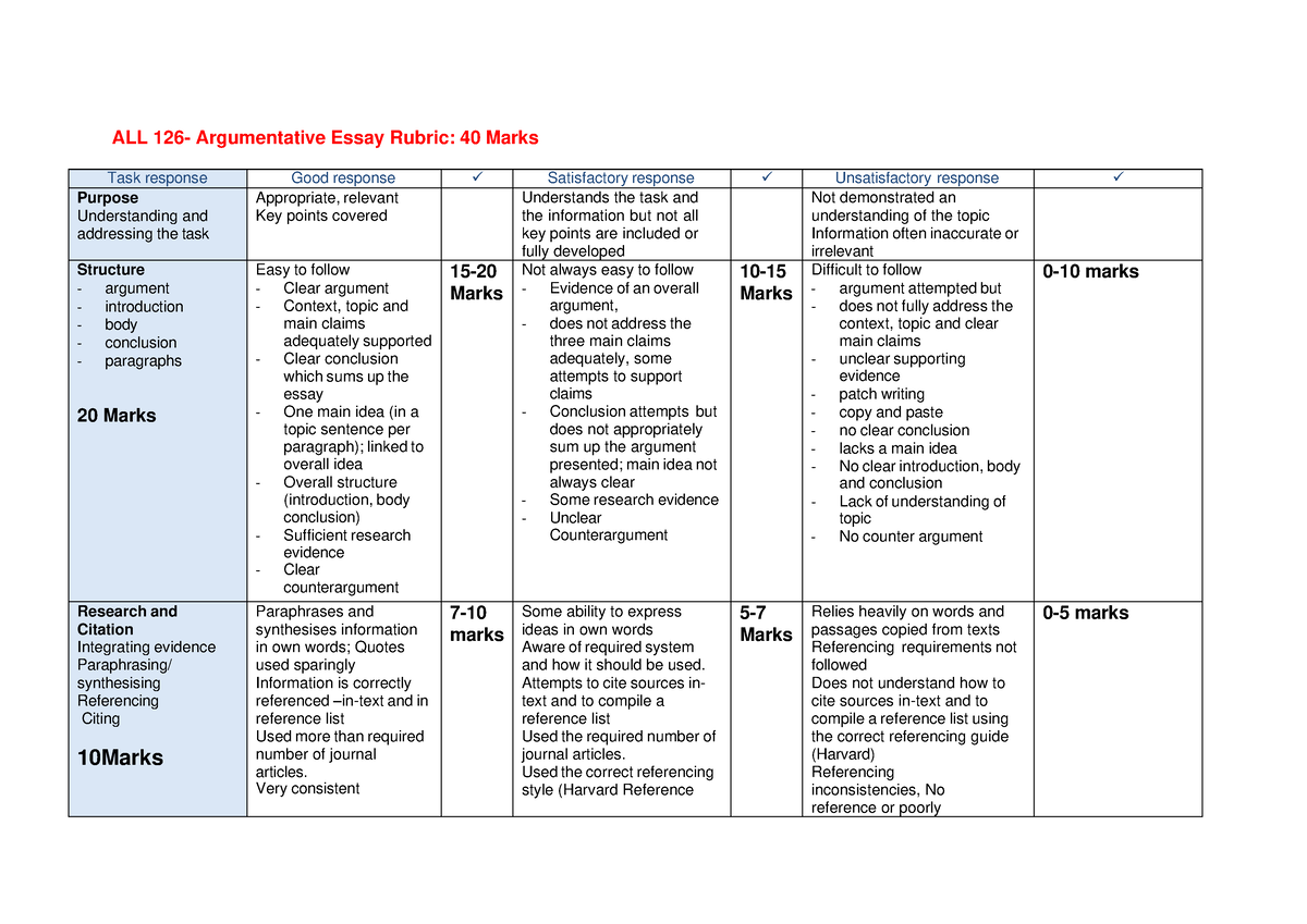 essay rubric 40 marks