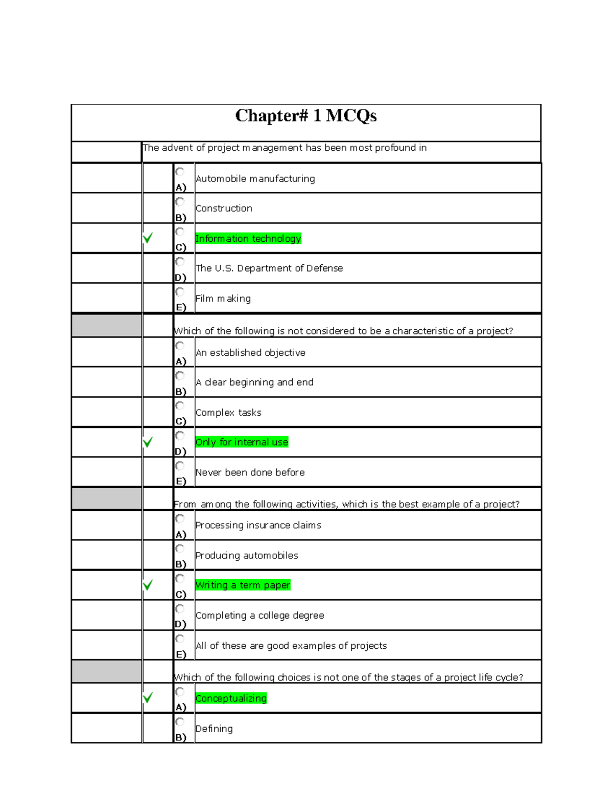 MCQs Of Project Management - Warning: TT: Undefined Function: 22 ...