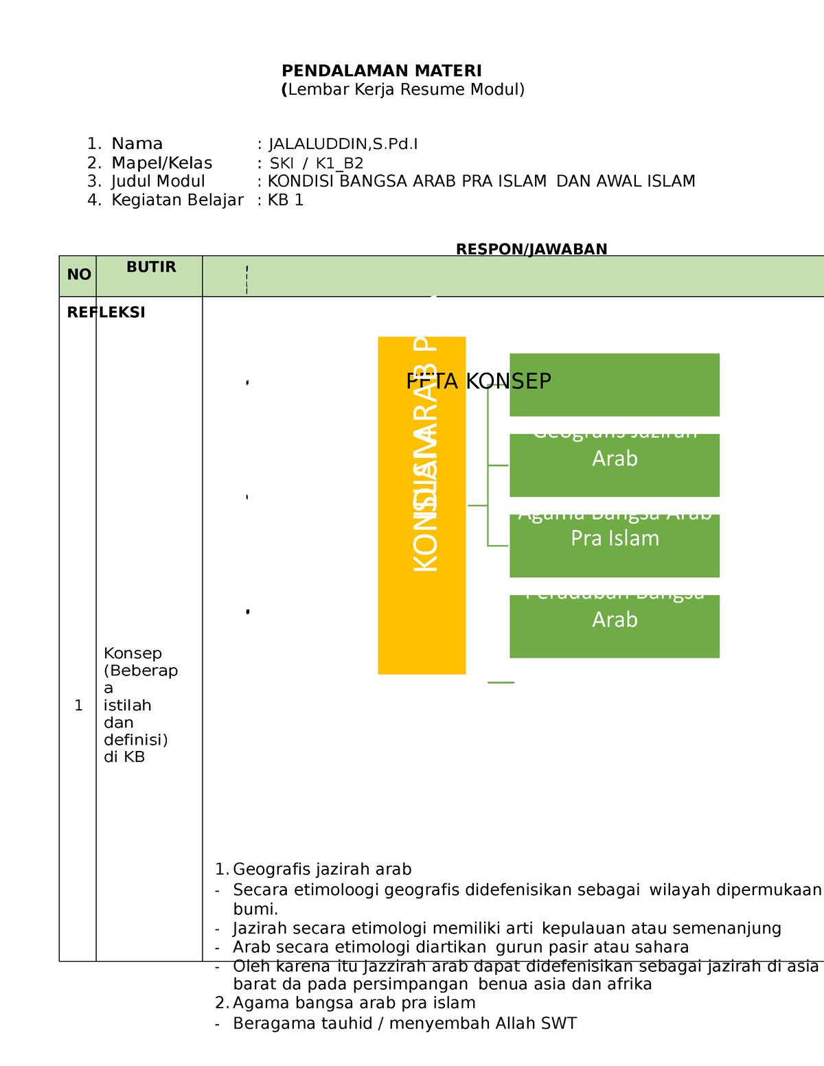 Resume KB 1 Module 5 - Good Ide - PENDALAMAN MATERI(Lembar Kerja Resume ...