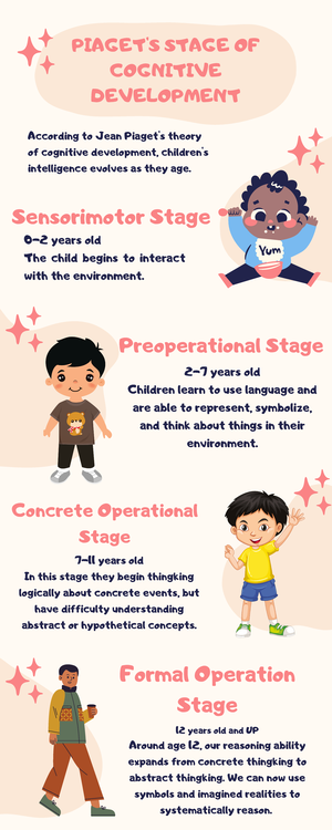 Psych Infograpics Infographics Sensorimotor Stage Preoperational Stage 2 7 years old Studocu