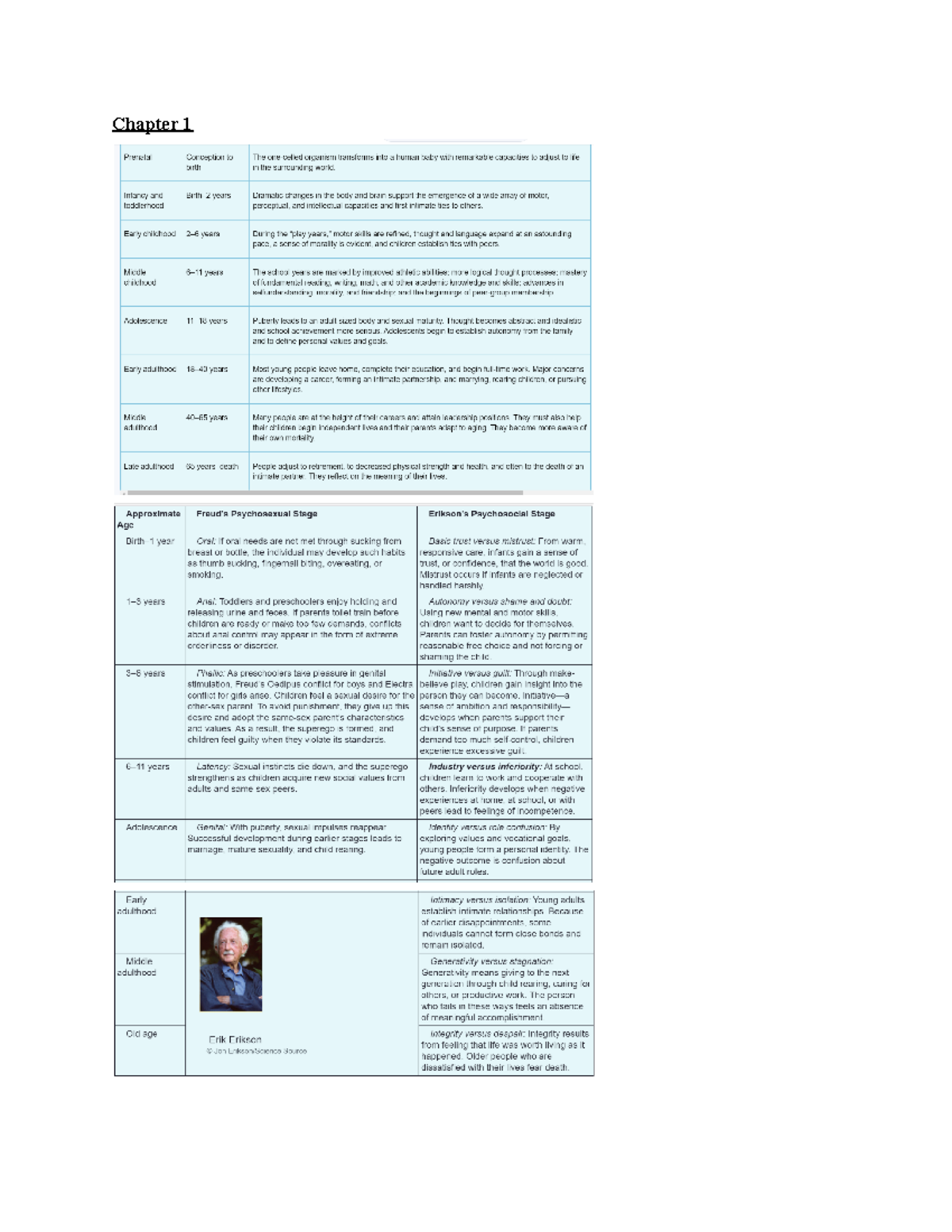 Psyc 220 Exam 1 CH14 Definitions from textbook for chapters 1 through 4 agegraded
