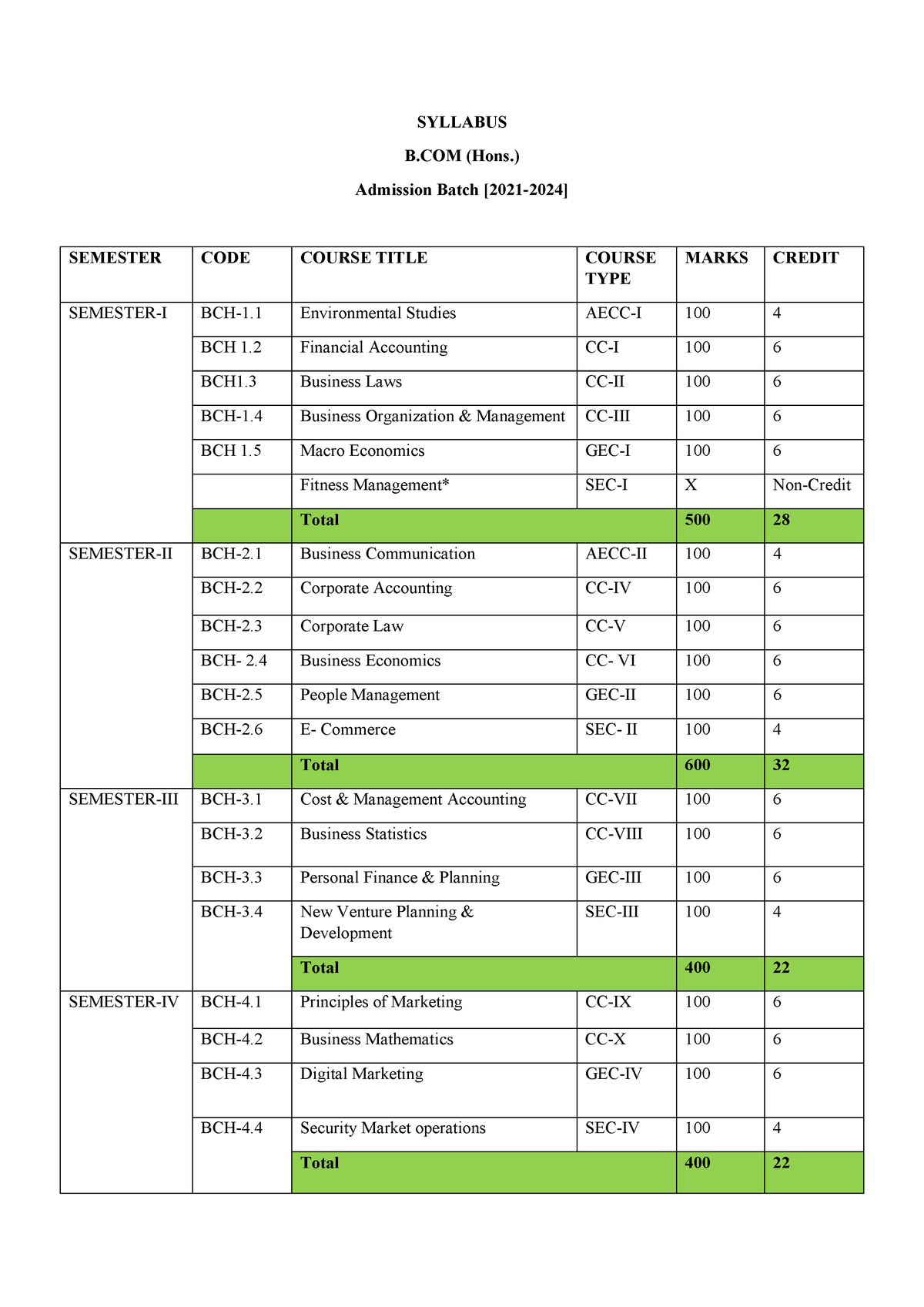 Bcom-syllabus - SYLLABUS B (Hons.) Admission Batch [2021-2024] SEMESTER ...