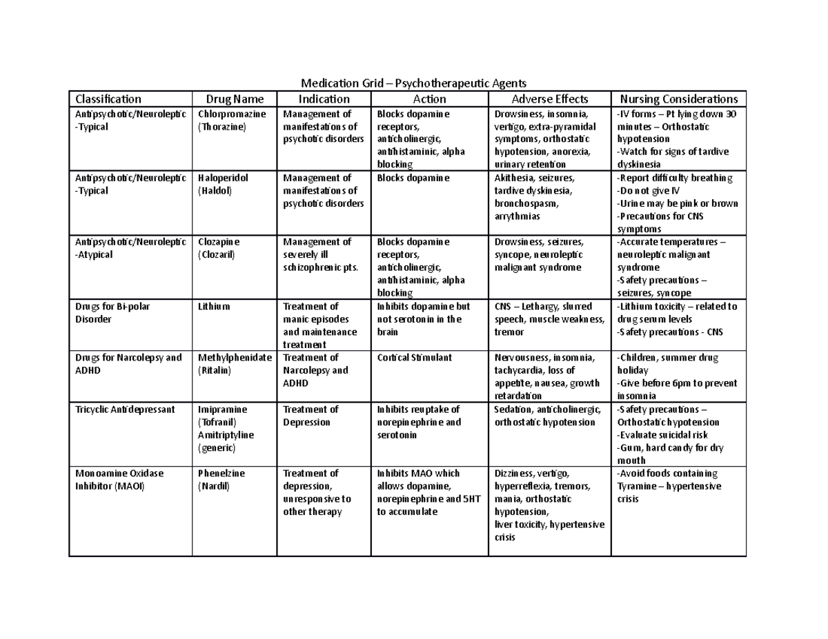 Medication Grid - Pschotherapeutic Agents - Medication Grid ...