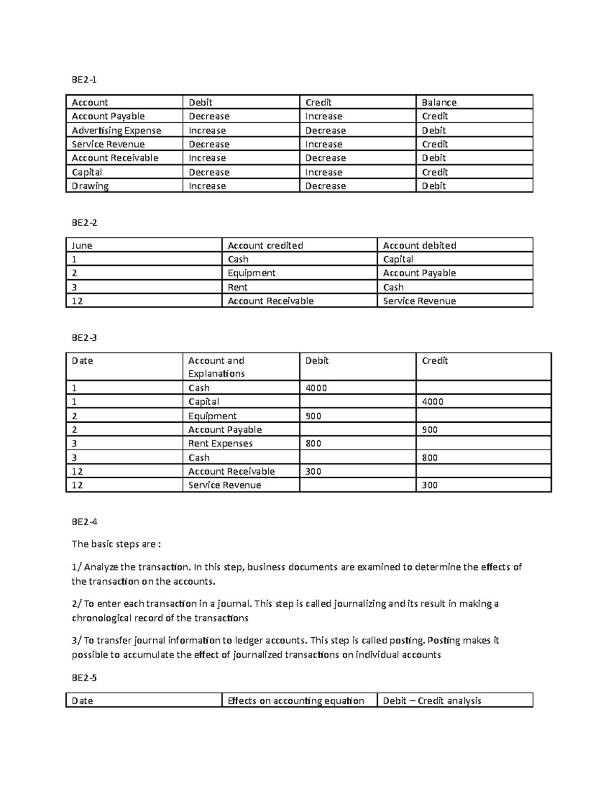 BE2 - brief exercises ch2 - BE2- Account Debit Credit Balance Account ...