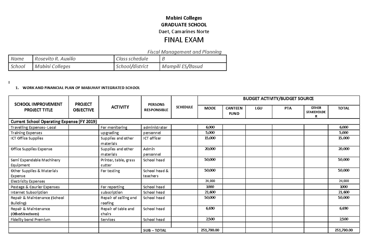 Fiscal Management - Mabini Colleges GRADUATE SCHOOL Daet, Camarines ...