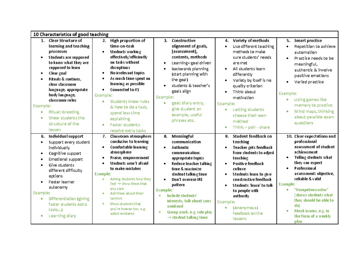 10-characteristics-of-good-teaching-tutorial-10-characteristics-of