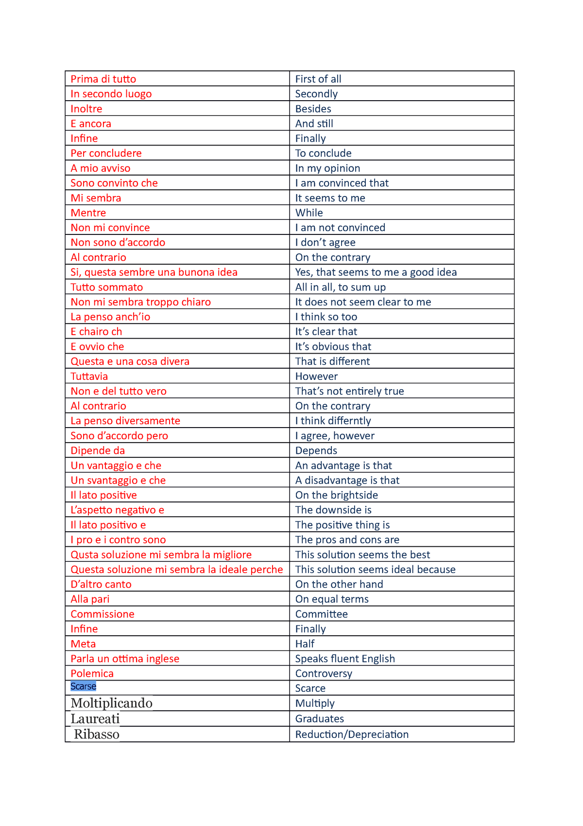 essay phrases italian