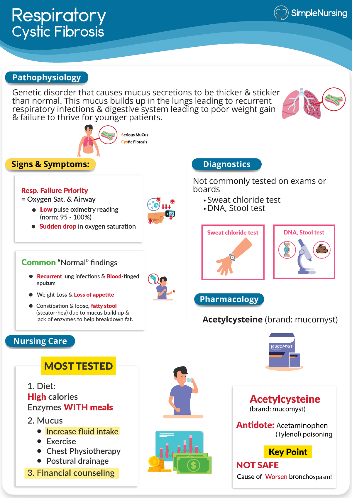 Respiratory - Cystic Fibrosis - Respiratory Cystic Fibrosis ...