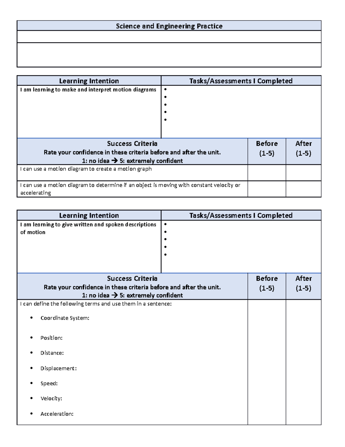 Unit+1+Learning+Intentions+with+SEP - Science and Engineering Practice ...