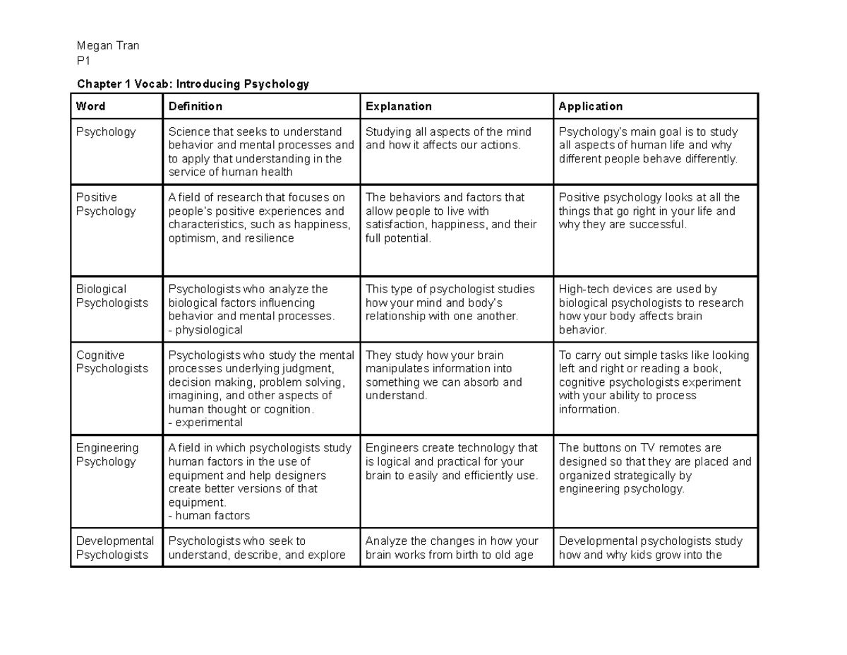 chapter-1-and-2-vocab-dea-p-chapter-1-vocab-introducing-psychology