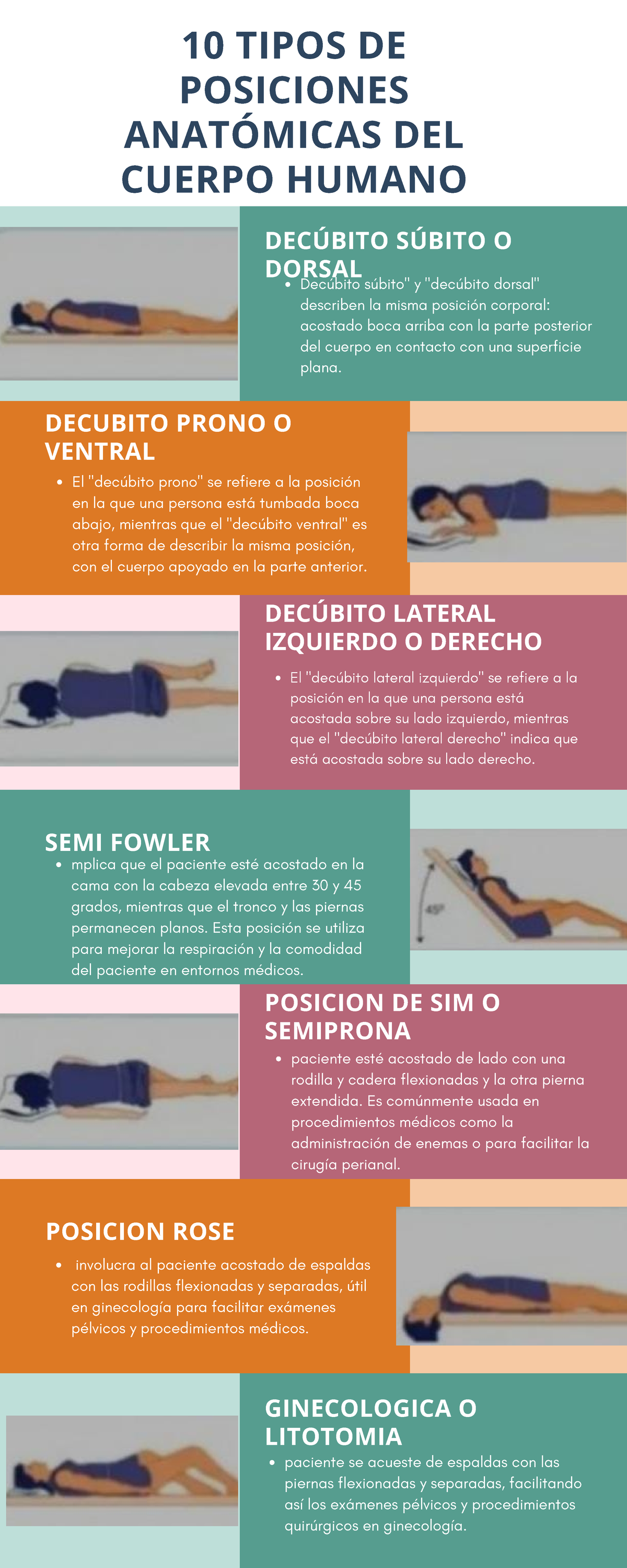 10 tipos de posicion atomico - DECÚBITO SÚBITO O DORSAL Decúbito súbito ...