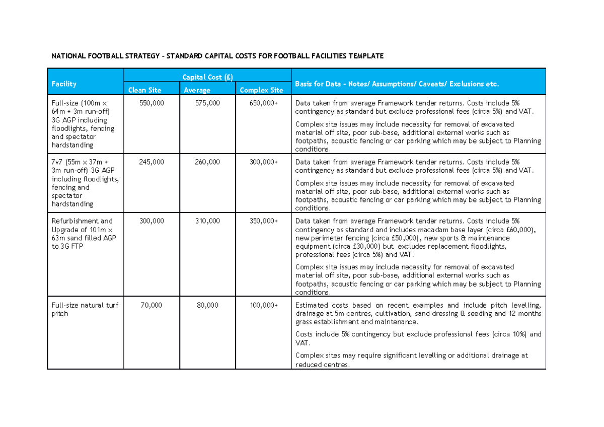 Football facility capital costs guide NATIONAL FOOTBALL STRATEGY