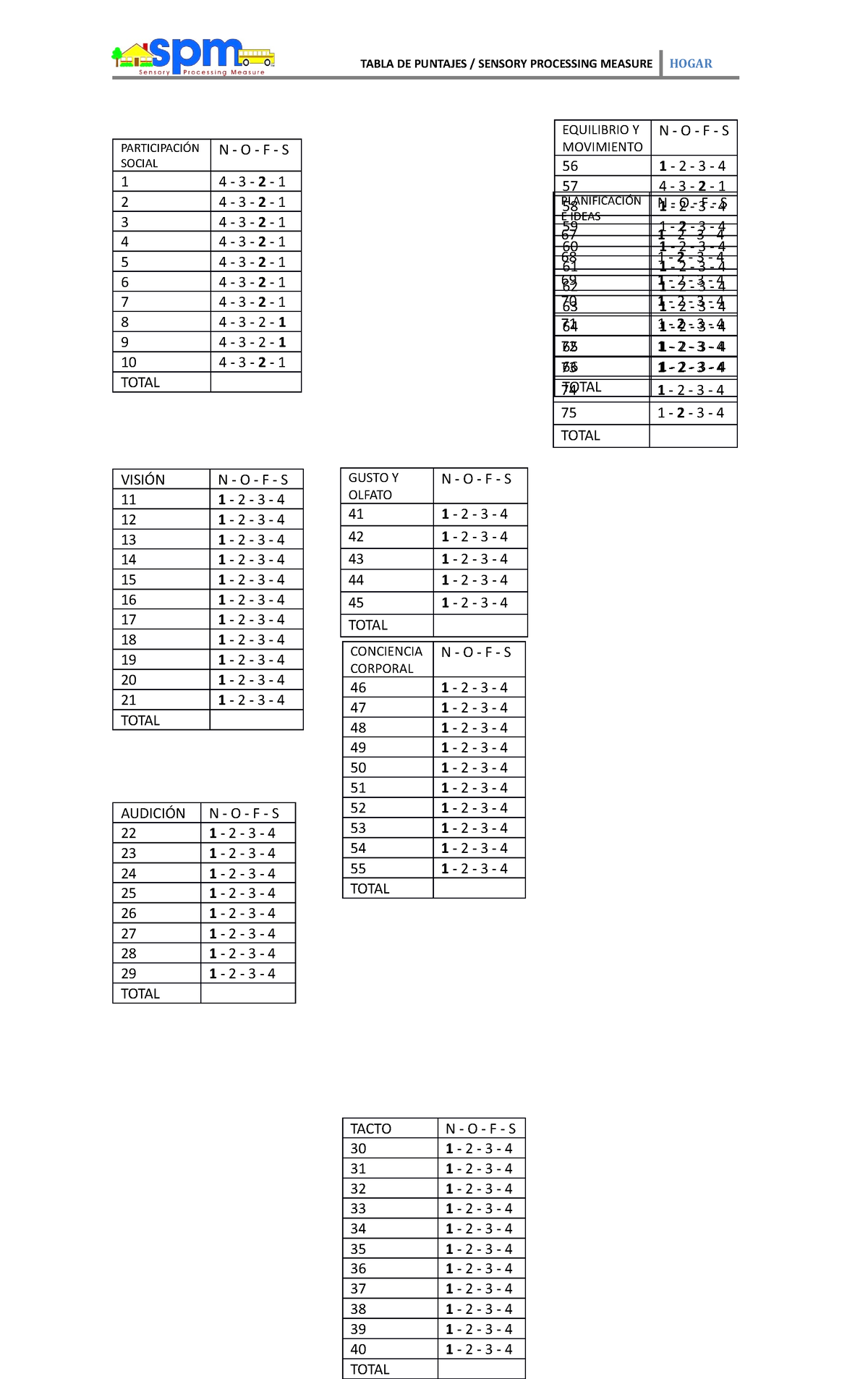 408188802-spm-5-a-12-anos-tabla-de-resultados-hogar-tabla-de-puntajes