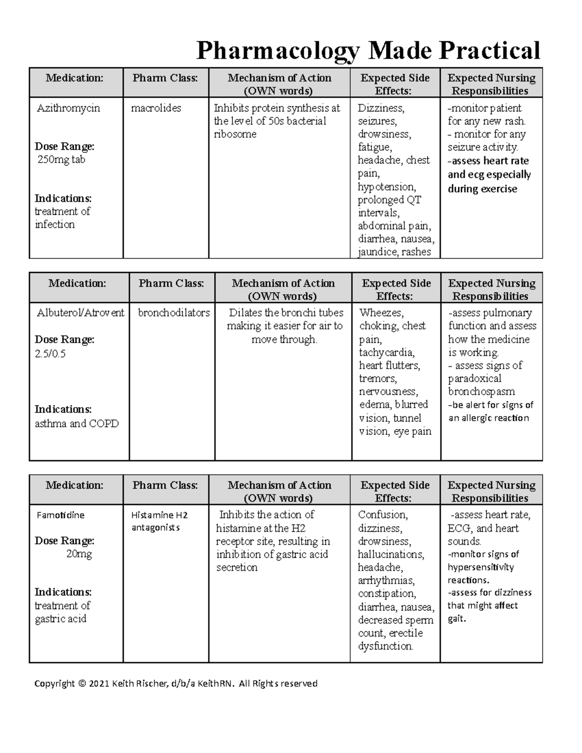 NUR 114 Medication Sheet.pdf - Pharmacology Made Practical Medication ...