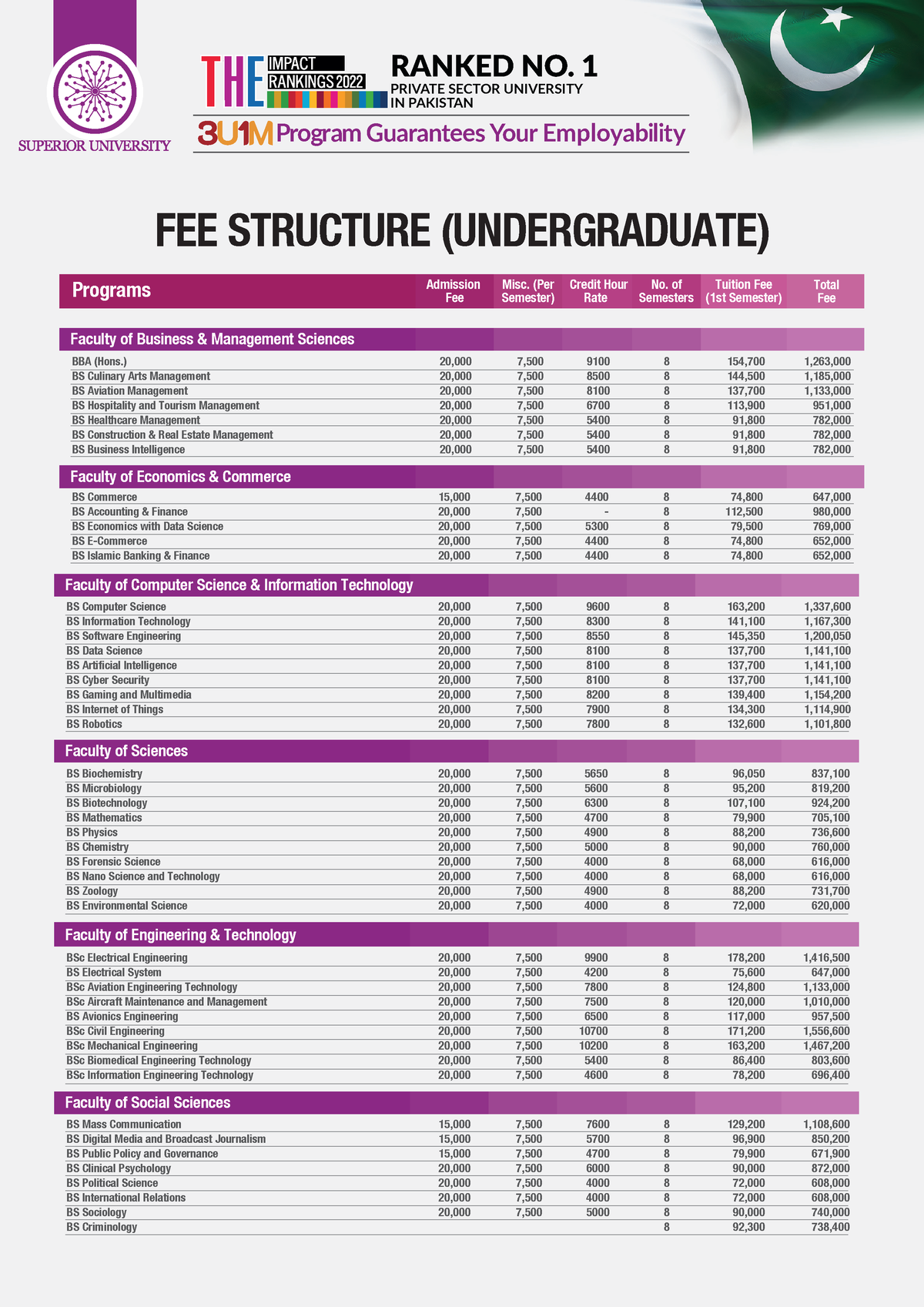 Fee Structure Fall 2022-1 - BSc Electrical Engineering BS Electrical ...