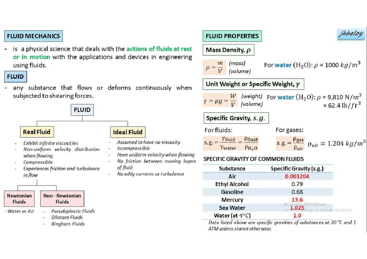 FluidsHydraulics Formulas BS Civil Engineering Studocu
