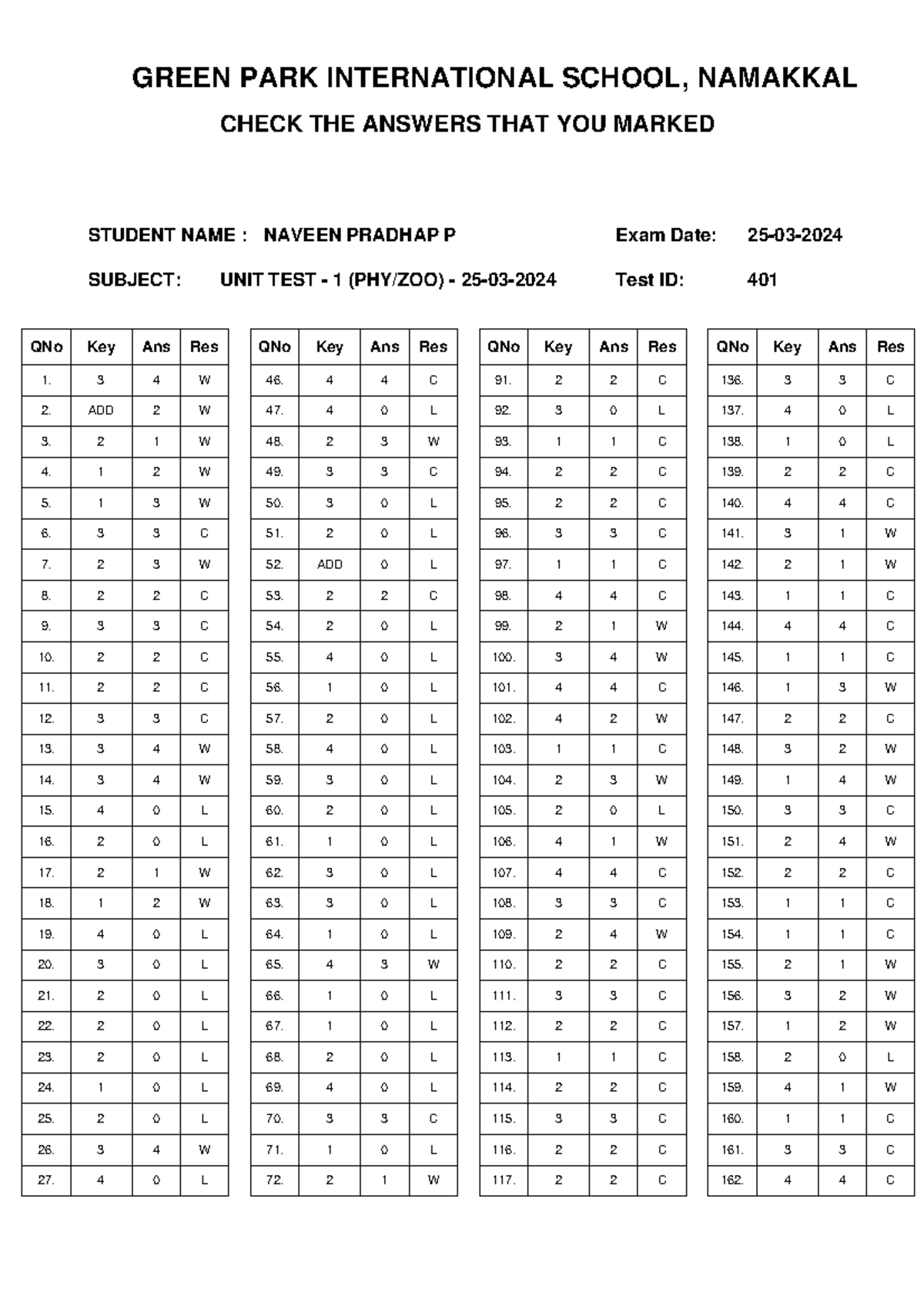 UNIT TEST - 1 (PHY ZOO) - 25-03-2024 Report - GREEN PARK INTERNATIONAL ...