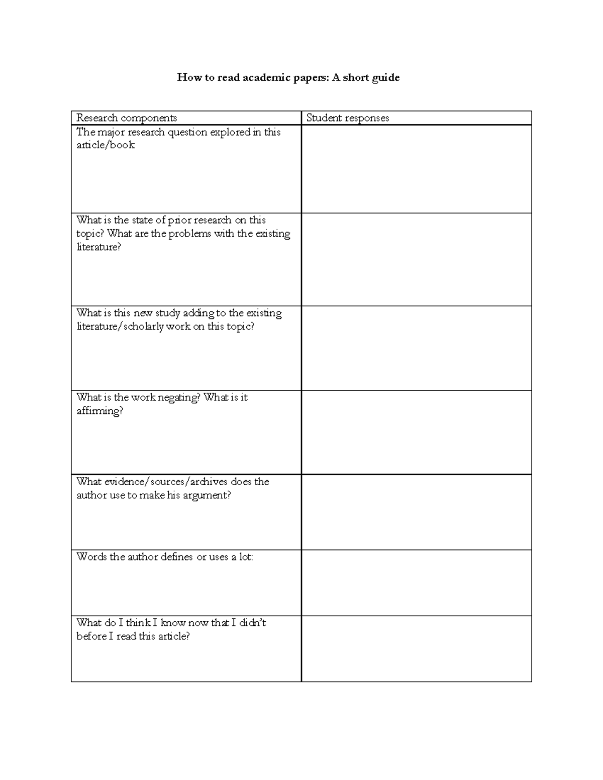 how-to-read-academic-papers-1-studocu