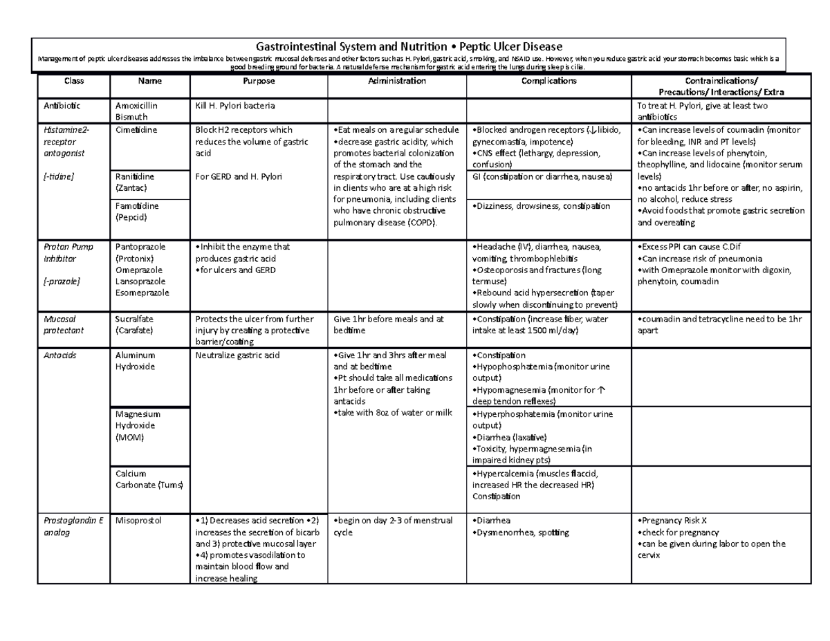 Pharm week 2 notes - Gastrointestinal System and Nutrition • Peptic ...