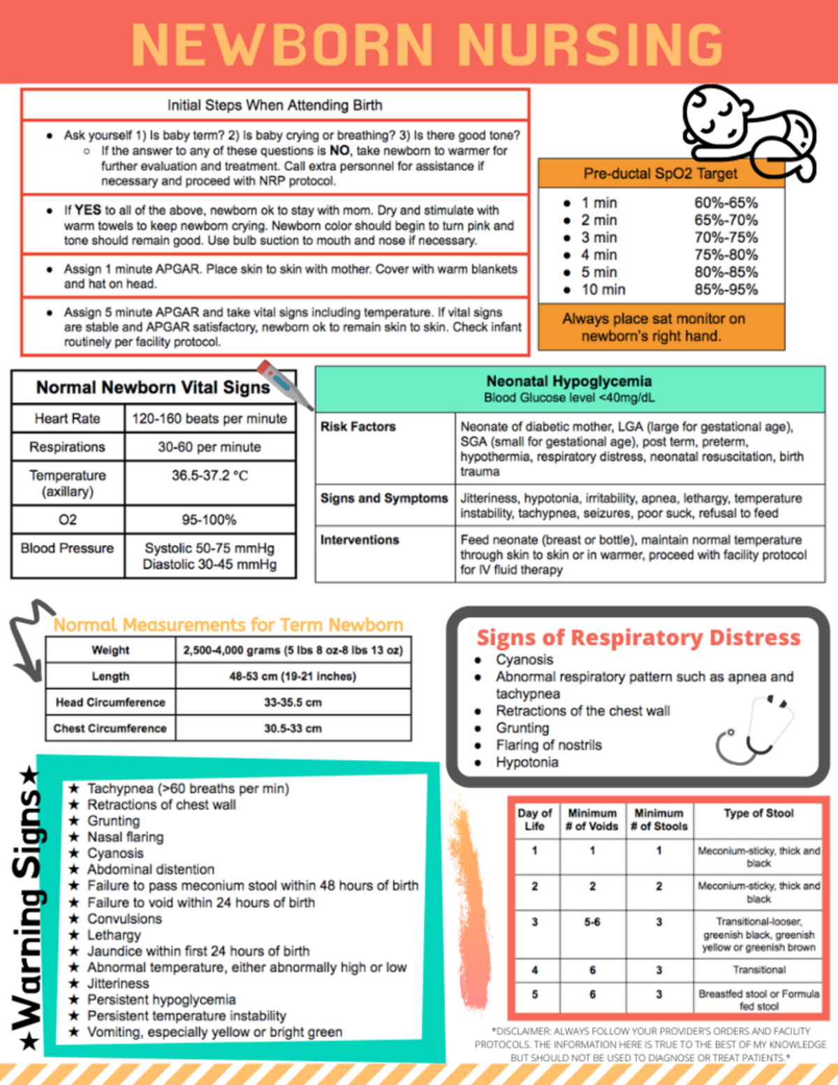 Newborn Nursing Cheat Sheet - Common Newborn Tests I Common Newborn Te ...