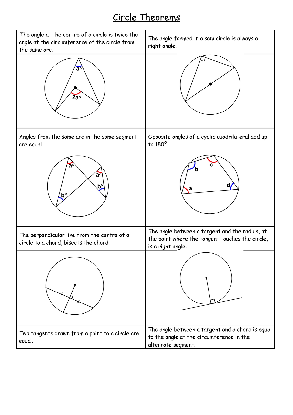 Sheet of theorems - Circle Theorems The angle at the centre of a circle ...