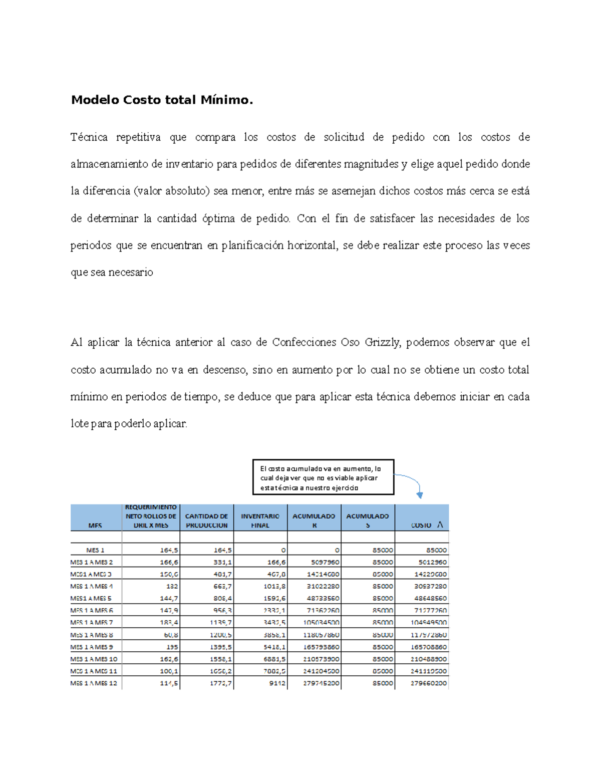 Modelo Costo total Mínimo Técnica repetitiva que compara los costos de solicitud de pedido con