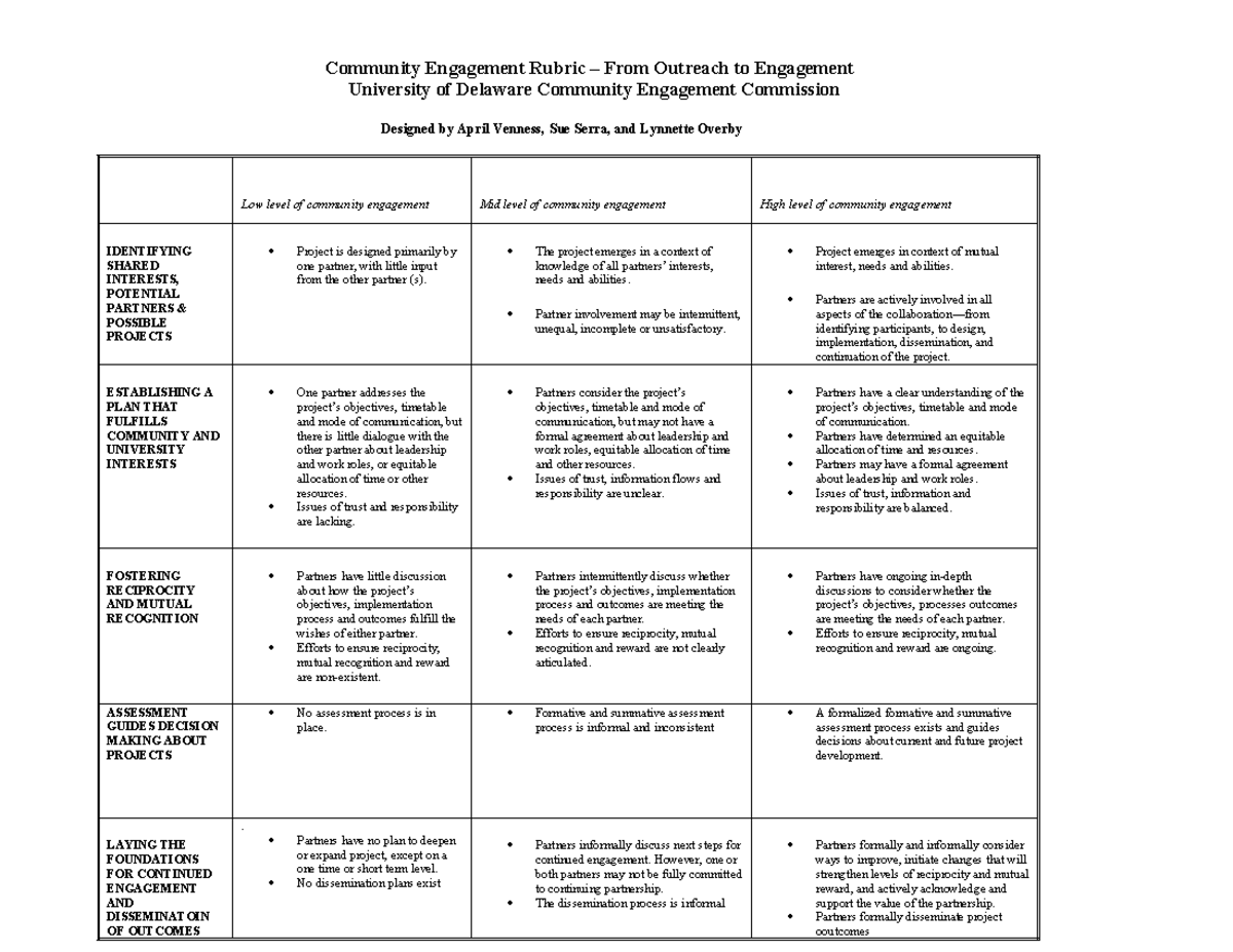 Rubric CE-1ff7n26 - Community Engagement Rubric – From Outreach to ...