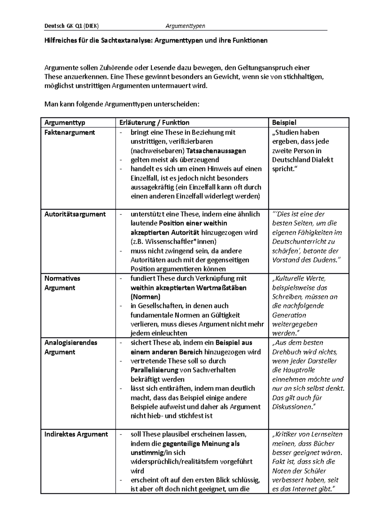 010 Argumenttypen Deutsch GK 2020 ABCDEFGHIJKLM bhrje jb13 - Deutsch GK Q1  (DIEK) Argumenttypen - Studocu