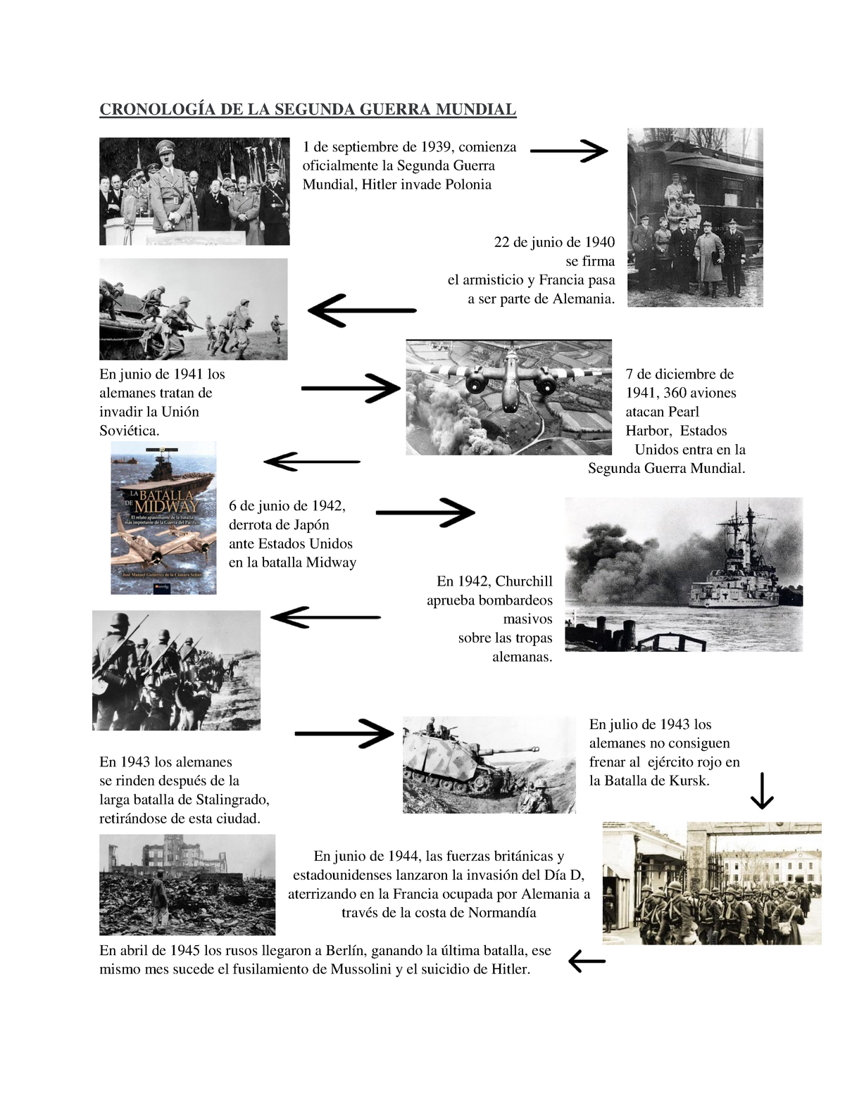 Cronología DE LA Segunda Guerra Mundial - CRONOLOGÍA DE LA SEGUNDA GUERRA  MUNDIAL 1 de septiembre de - Studocu