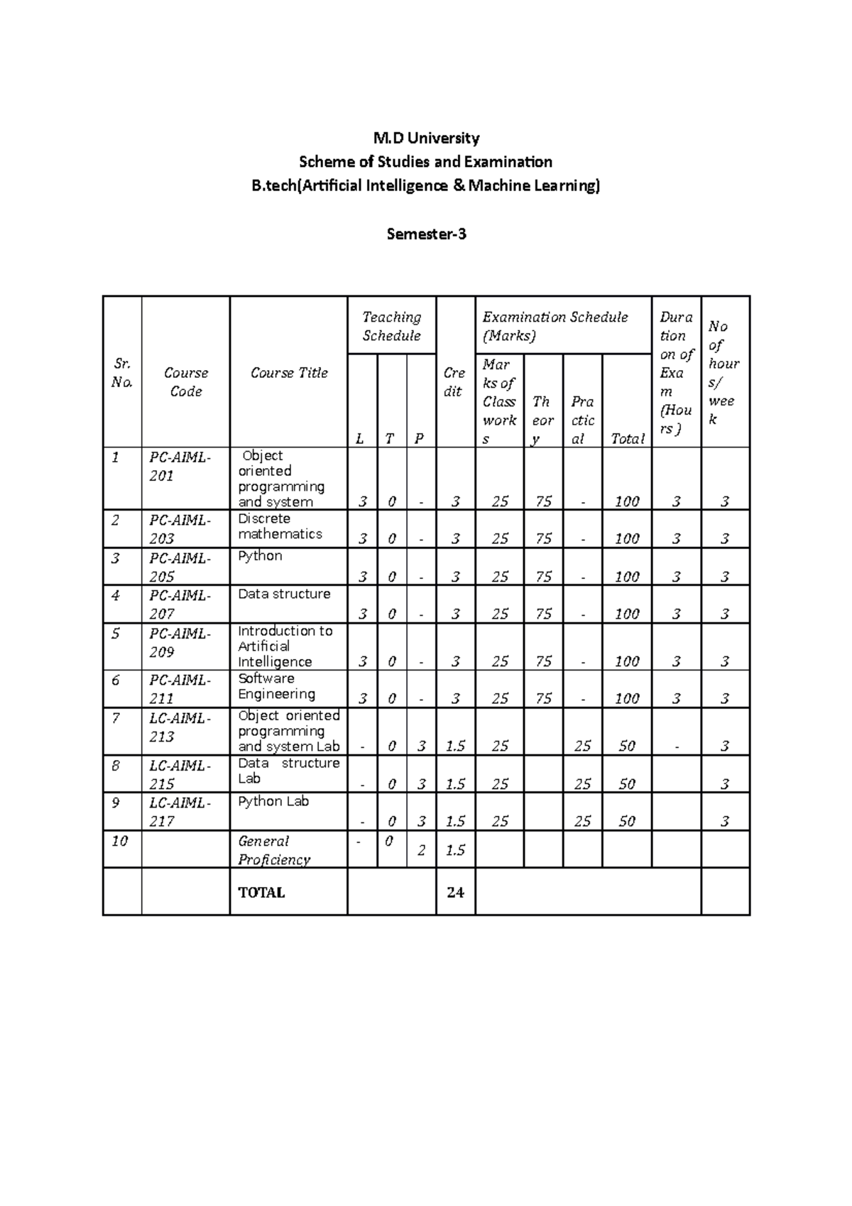 Machine Learning, MITCHELL, 9781259096952