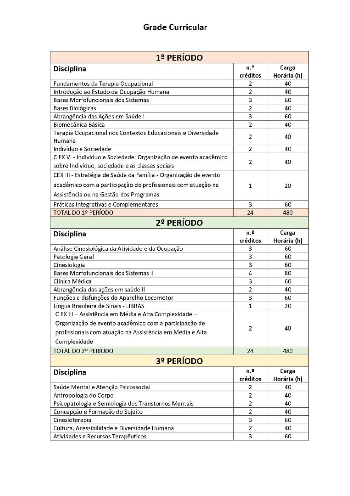 InformacoestoADgradecurricular-01 - Grade Curricular PERÍODO Disciplina ...