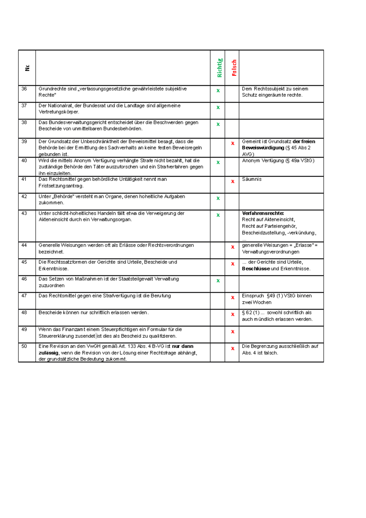 Prüfungsfragen Öffentliches Recht 1 (Multiple Choice) - Nr