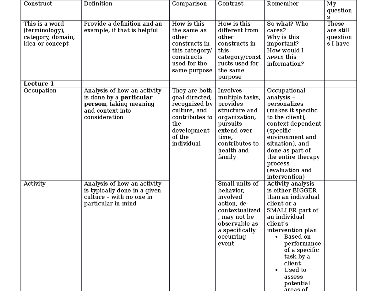 Exam review - activity analysis - Construct Definition Comparison ...