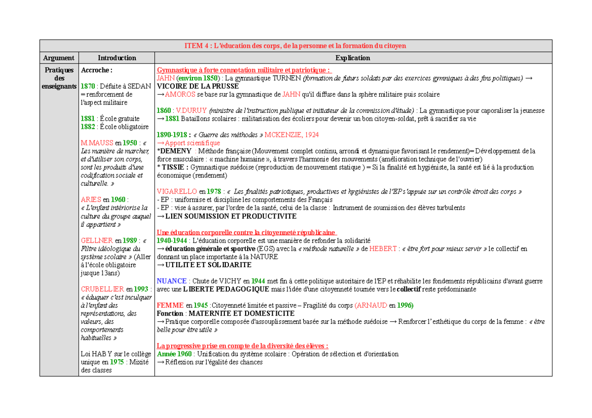 Comment répondre a la question dans quelle mesure picture