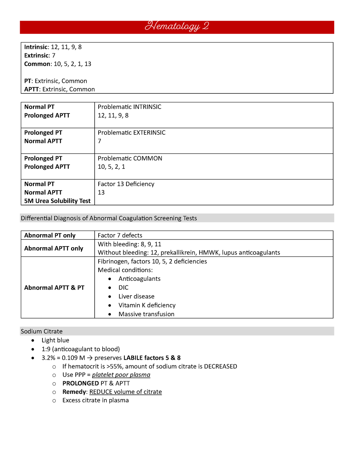 Hemostasis Lab Evaluation - Hematology 2 Intrinsic: 12, 11, 9, 8 ...