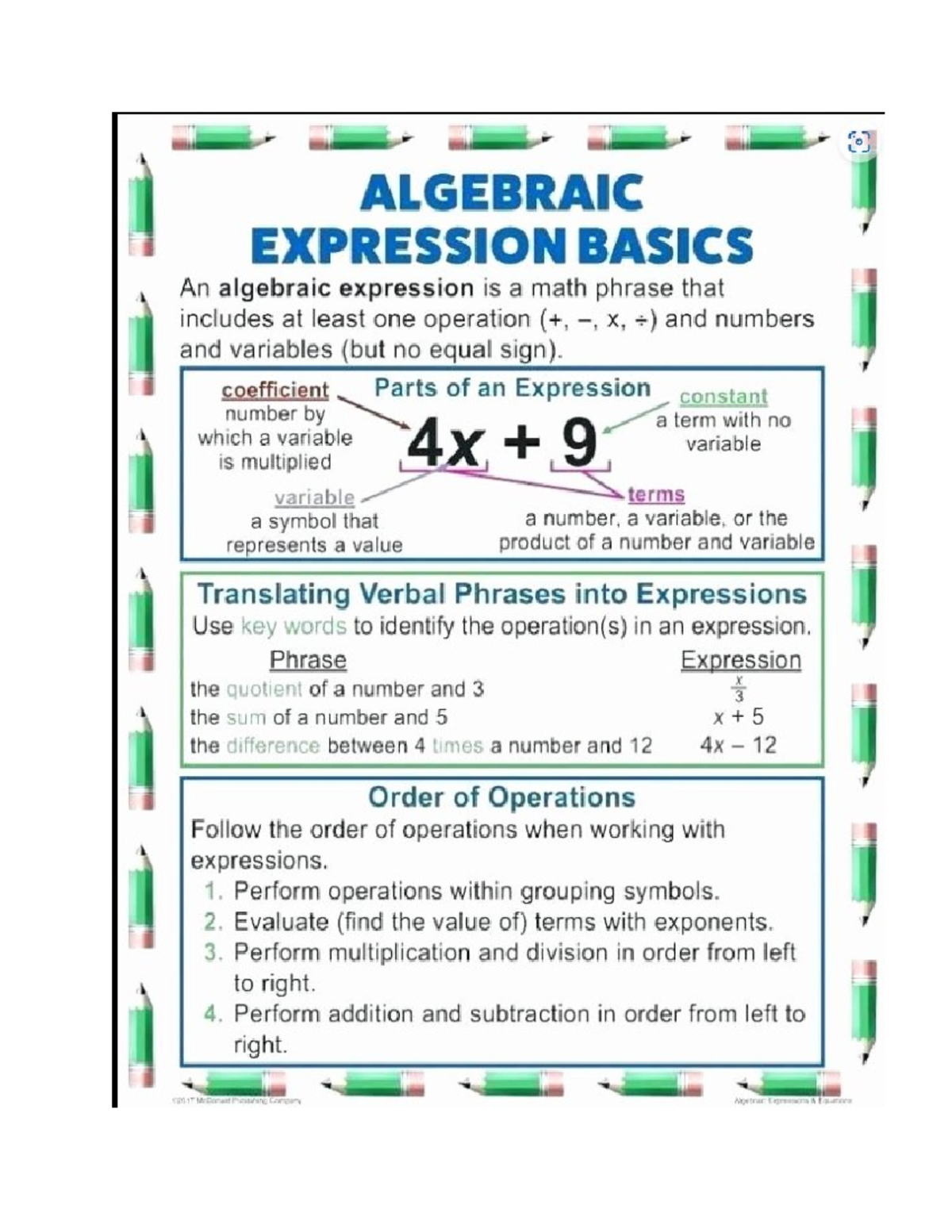 Algebra notes - Studocu