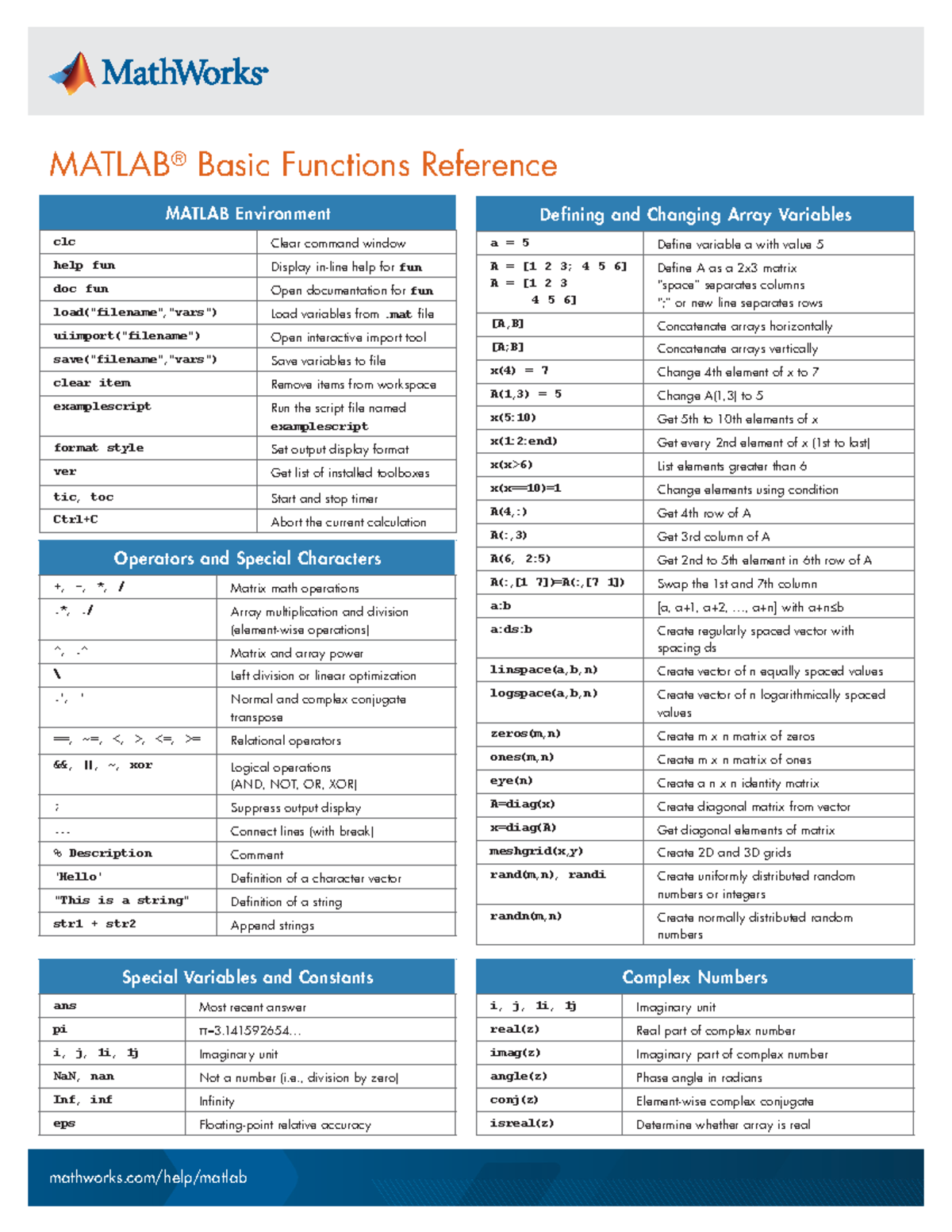 Matlab basic functions reference - mathworks/help/matlab MATLAB ® Basic ...