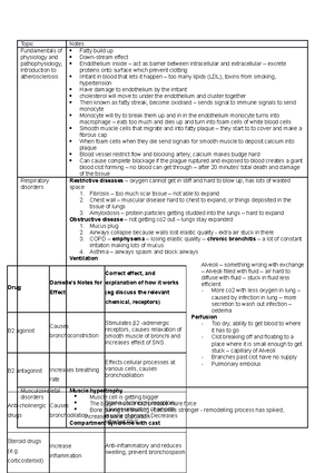 Layers of the skin - Notes - CH Title Layers of the skin Epidermis ...