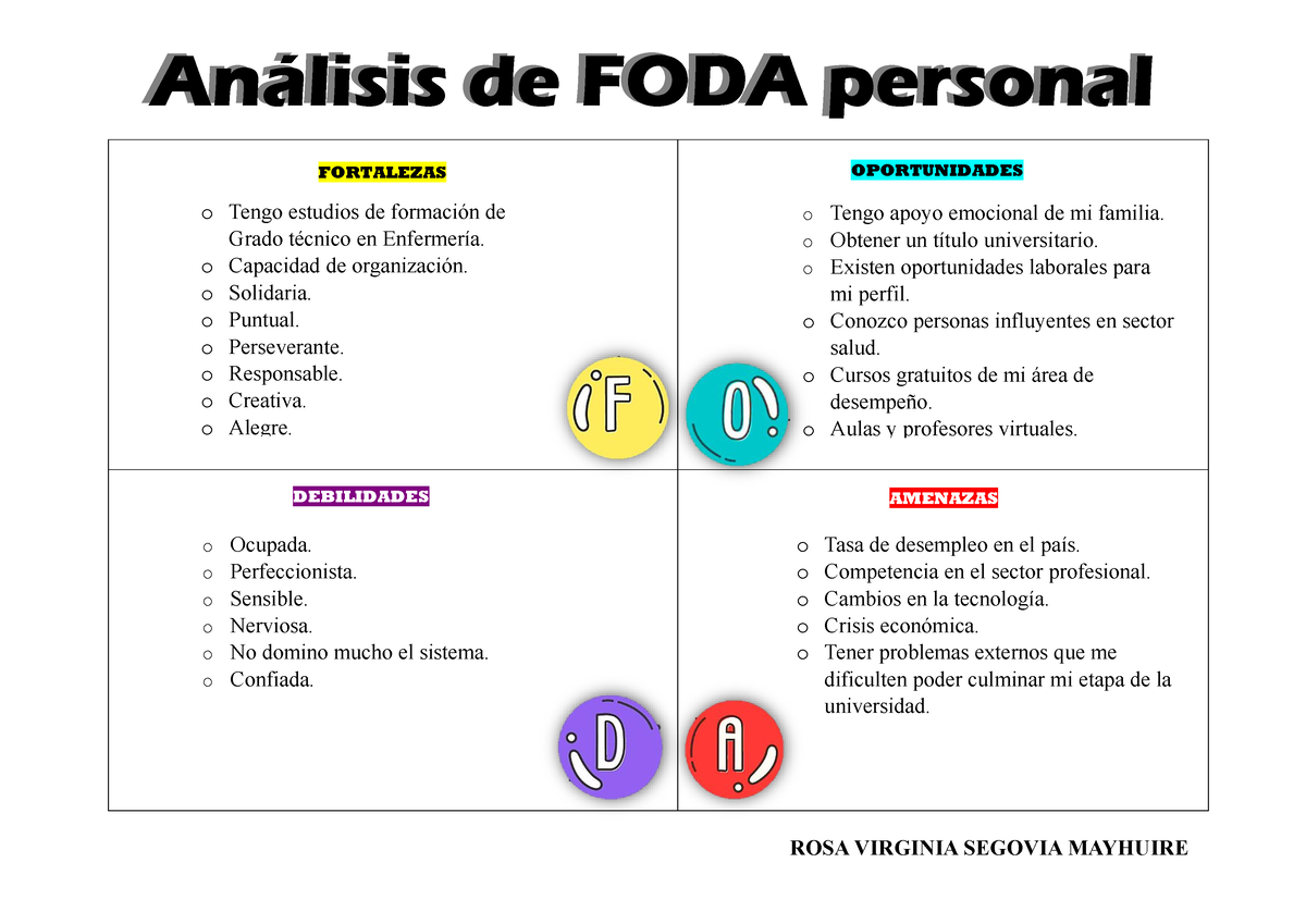 FODA - Personal - Análisis De FODA PersonalAnálisis De FODA Personal ...