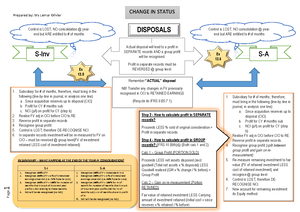 Various DT examples based on managements intentions - Example 1 ...