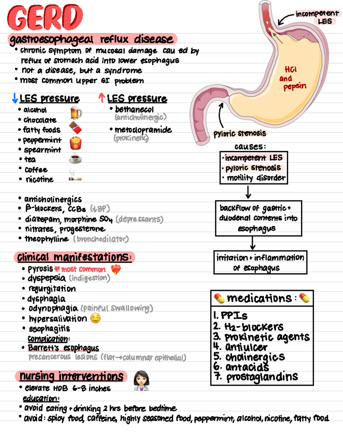 Gerd - Notes - Nurs 2414 - Studocu