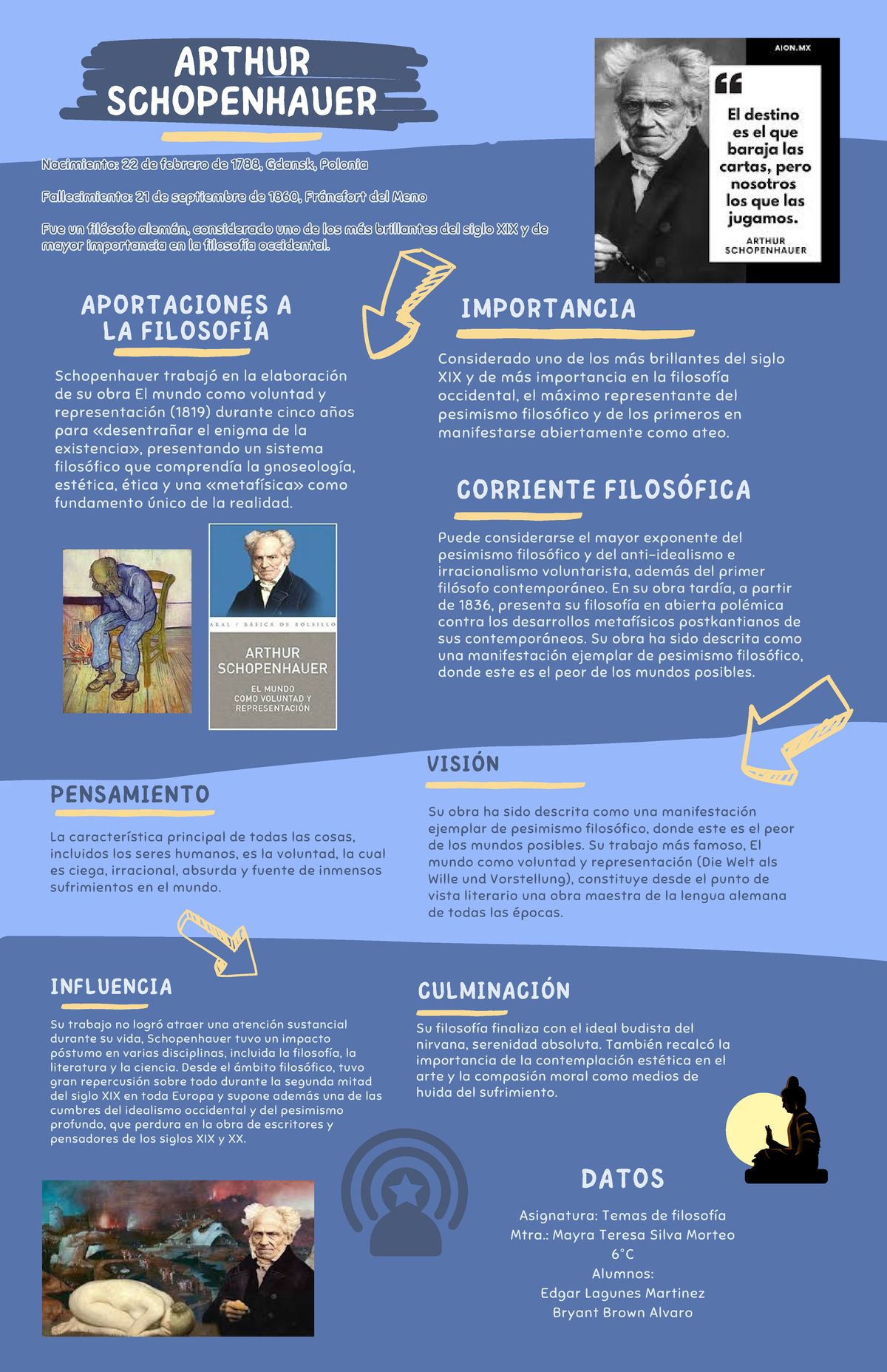 Arthur Schopenhauer - DATOS CULMINACIÓN Su filosofía finaliza con el ...