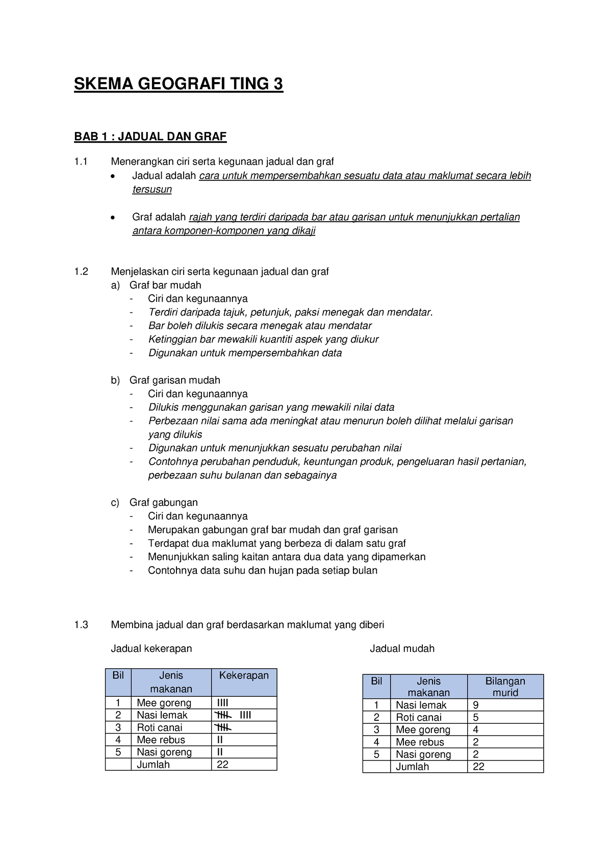 Modul Geografi T3 Jawapan  SKEMA GEOGRAFI TING 3 BAB 1  JADUAL DAN