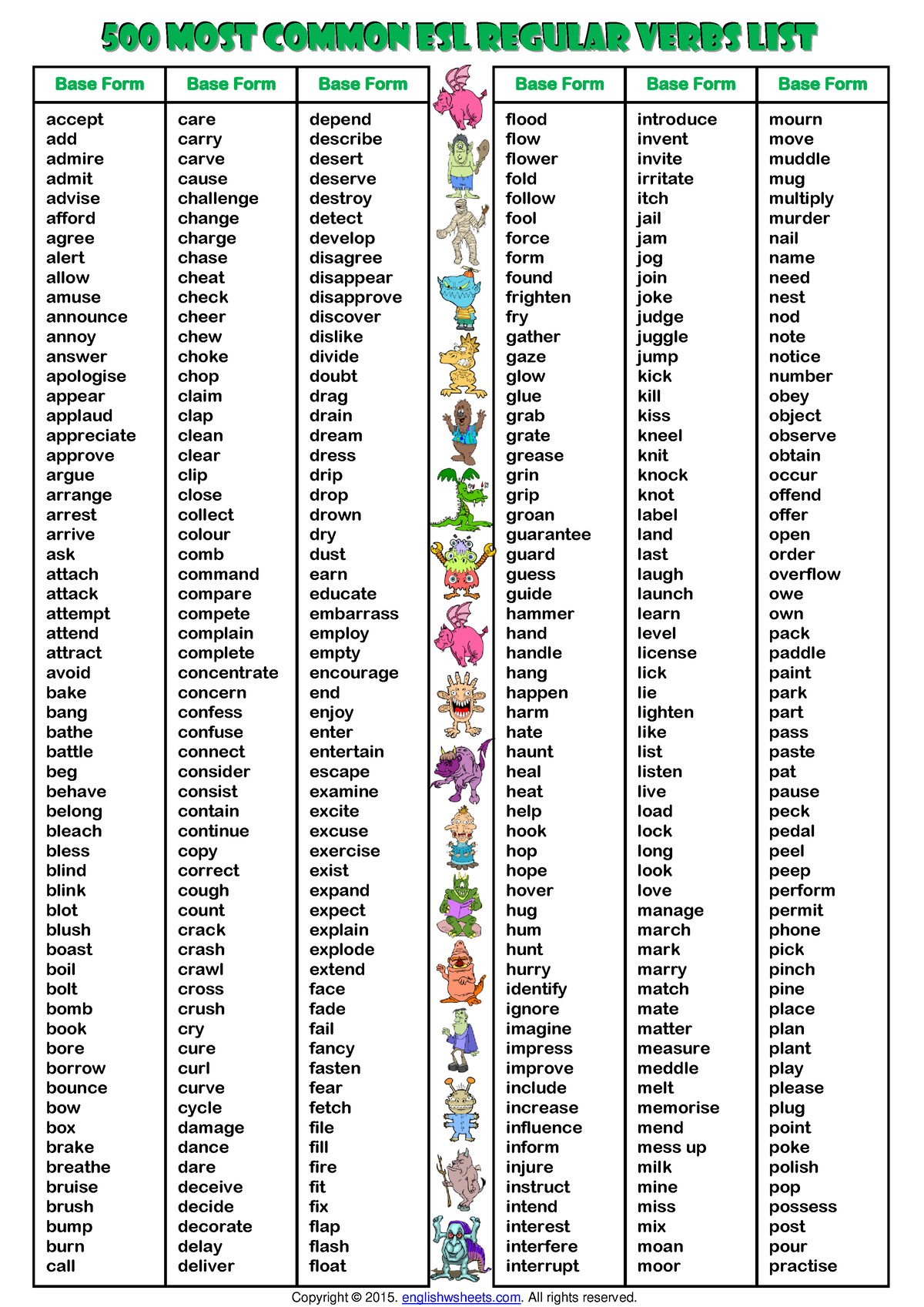 500 Most Common Spanish Nouns