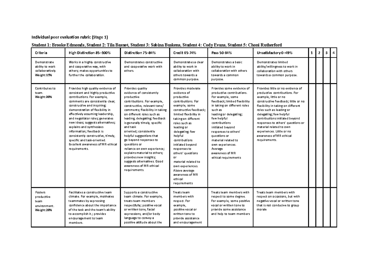 Individual peer evaluation rubric where you can mark your team mates ...