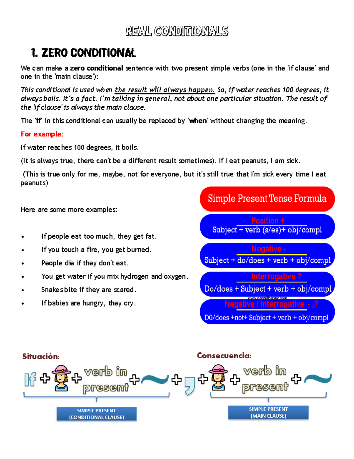 REAL Conditionals TYPE 0 - REAL CONDITIONALS We can make a zero ...