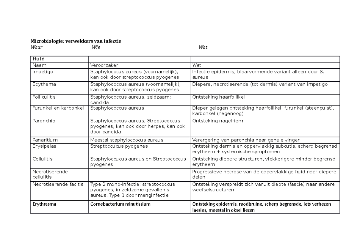 Microbiologie: verwekkers van infectieziekten - Microbiologie ...