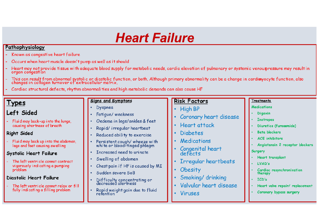 Heart failure - PARA50006 - Studocu